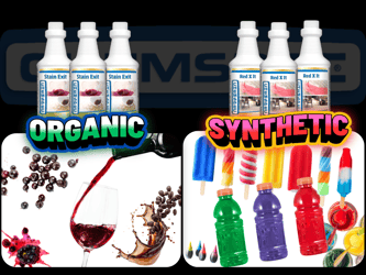 Organic vs Synthetic Dyes