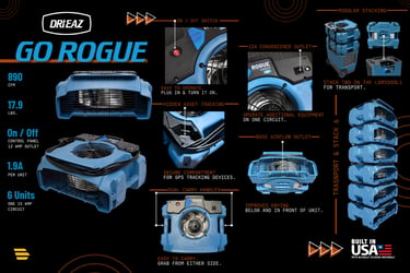 Rogue Airmover by Dri-Eaz
