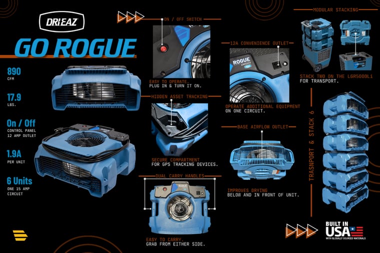 Rogue Airmover by Dri-Eaz